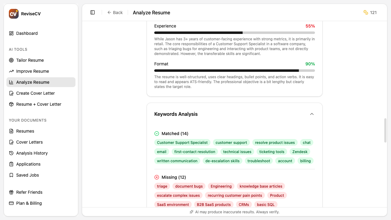 Format and readability section of the score results